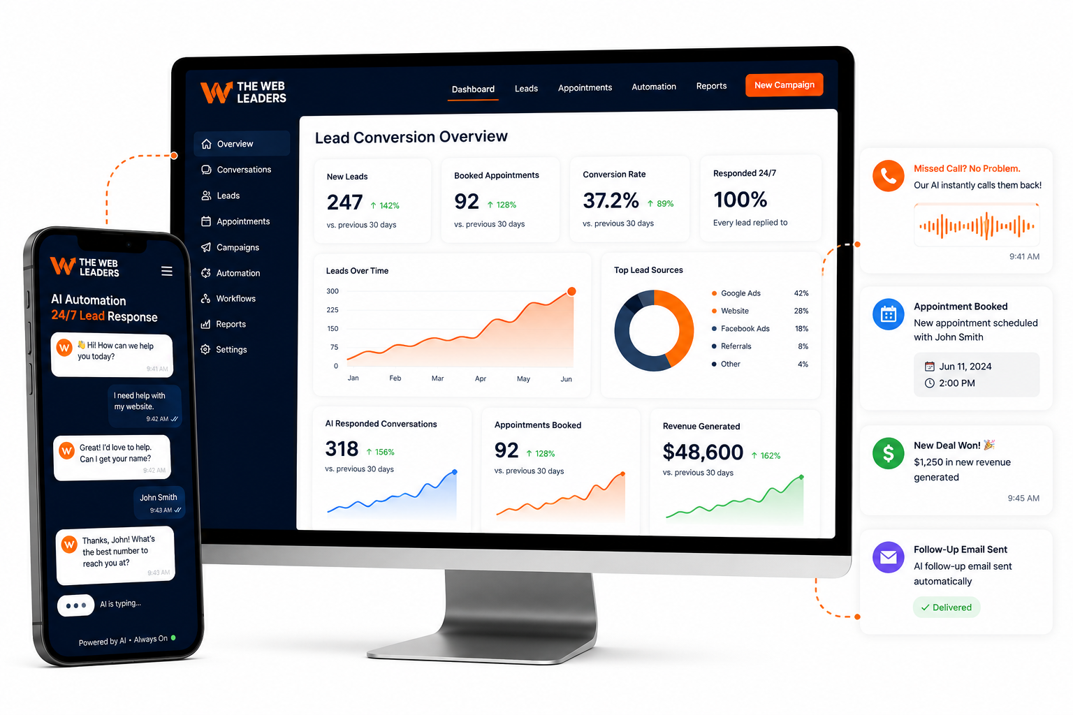 Lead Conversion & Automation